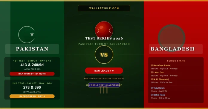 Pakistan Men's National Cricket Team vs Bangladesh National Men's Cricket Team Score Card